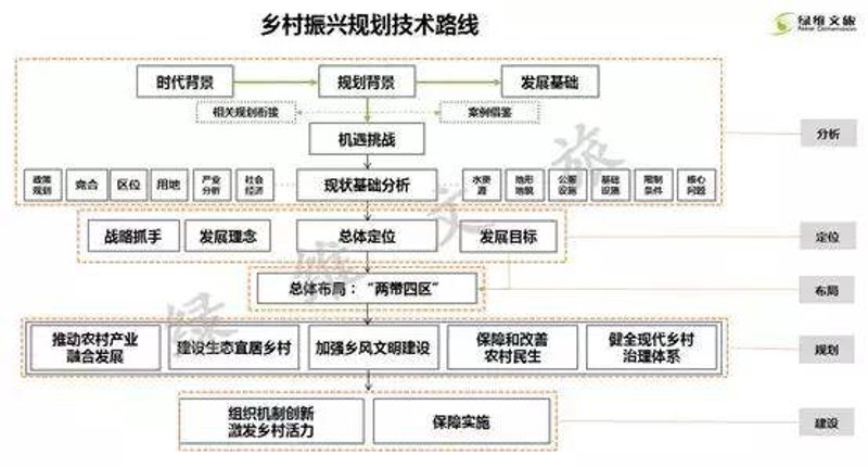 工具推荐类：规划设计院常用软件选择指南